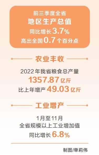 堅(jiān)定信心 穩(wěn)中求進(jìn)——二〇二二年河南經(jīng)濟(jì)工作回顧.jpg
